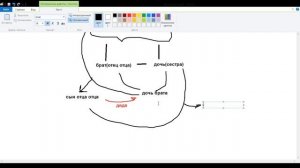 в общем, брат женится на сестре