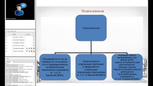 Дополнительные взносы работника и работодателя на накопительную пенсию