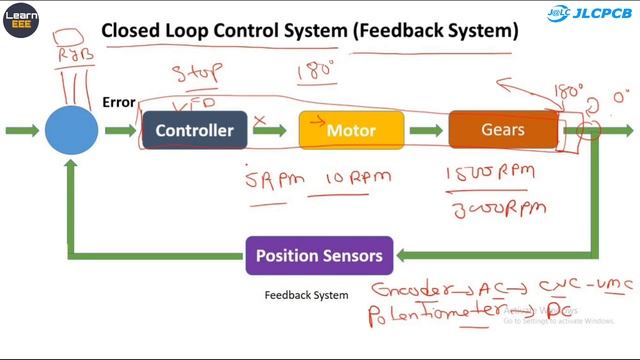 Servo Motor- Working, Construction, Types, Uses and Controller in Hindi. Servo Mechanism смотреть онлайн