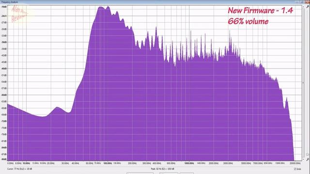 Tribit Maxsound Plus Firmware Update v1.4 - before and after :)