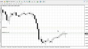 Максимально прибыльный Тейк профит