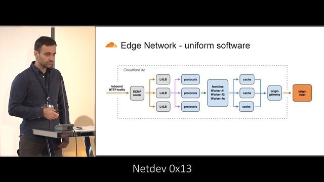 Netdev 0x13 - Industry Perspectives смотреть онлайн