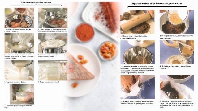Парфе/Parfait. Классический рецепт из энциклопедии Ларусс.