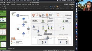 Aidana Omurbaeva | Workshop Introduction to DevOps Engineering