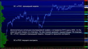 Обучение Форекс. Уровни поддержки и сопротивления. Урок 3.