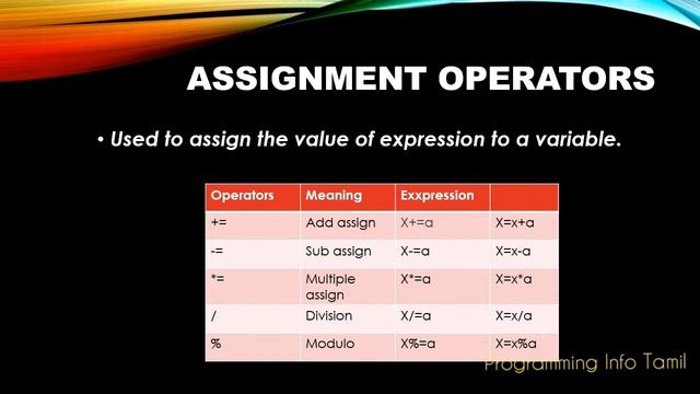 operators in java || java operators in Tamil