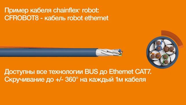 Сверхгибкие кабели igus для роботов смотреть онлайн