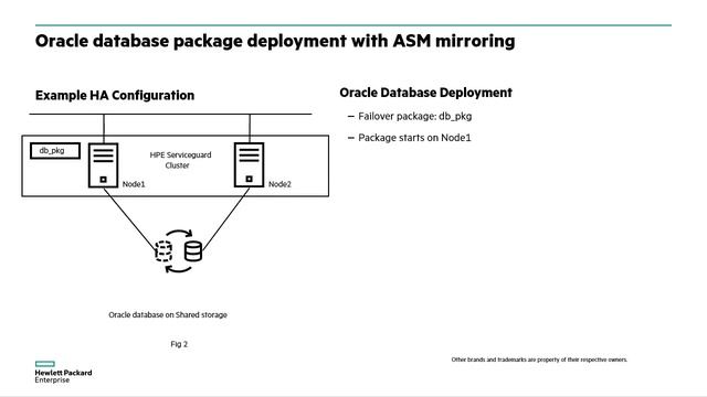 HPE Serviceguard for Linux integration with Oracle ASM mirroring смотреть онлайн