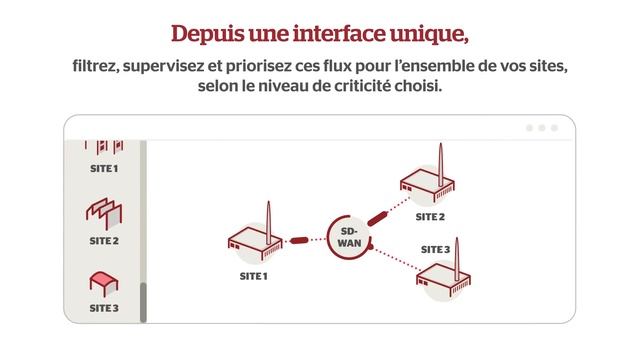 Maîtrise du Réseau & SD-WAN – Hub One смотреть онлайн
