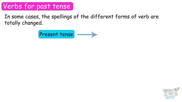 Verbs | Verbs for Past Tense | Action Words | Verb Usage, Sentences, Examples | English Grammar