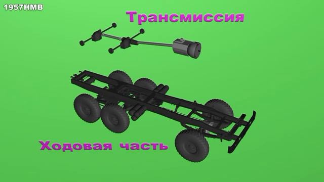 Общее устройство грузового  автомобиля