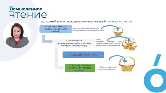 Проект «Осмысленное чтение». Приём «Корзина идей». (С. Гончарук)