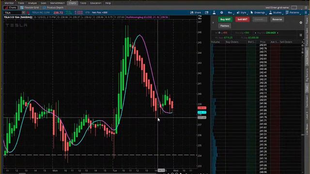 TESLA Wednesday Prediction !! LEVEL 2 DATA !!! 12/5/23 смотреть онлайн