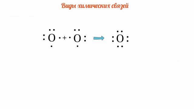 17 Урок Виды химических связей :Ковалентная связь,Ковалентная полярная связь,Ионная связь смотреть онлайн