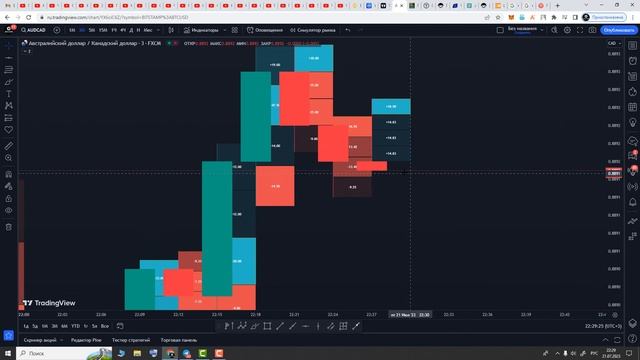 Лучшая СТРАТЕГИЯ в трейдинге для новичков! Трейдинг от Trade JS! Trade JS трейдинг!
