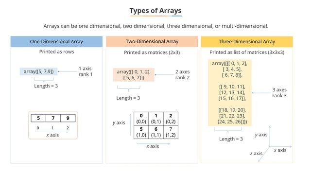 Mastering NumPy: Tips, Tricks, and Best Practices