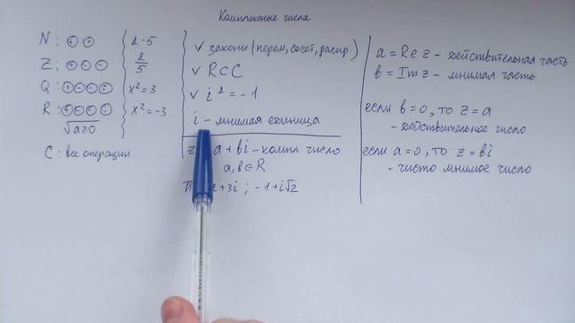 Комплексные числа