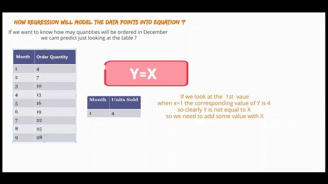 machine learning in tamil தமிழ் - linear regression in tamil - Part 1#machinelearningintamil #tamil