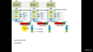 4 mapreduce shuffle