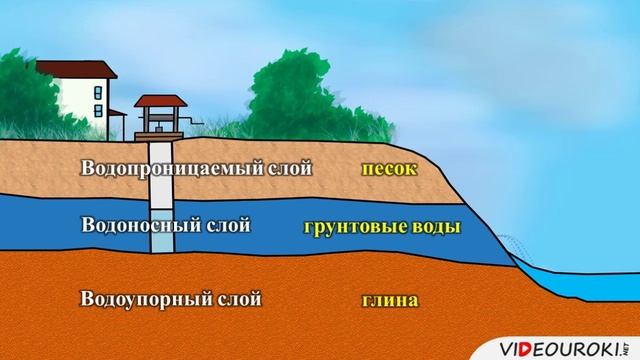 18. Подземные воды