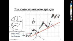 Обучение Форекс: Графический Анализ