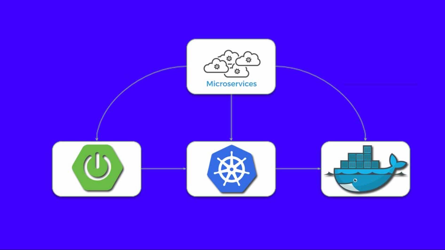 3. Kubernetes Architecture (22. Kubernetes for Spring Boot Microservices)