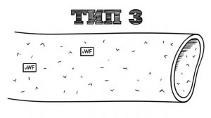 Болезнь Виллебранда