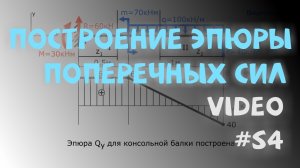 Построение эпюры внутренних поперечных сил Qy для консольной балки