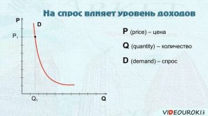 2 2  Спрос и предложение