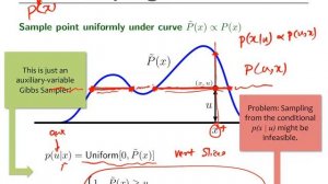 PGM 18Spring Lecture 19: Hamiltonian Monte Carlo