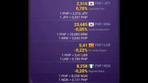 Philippine Peso (PHP) Exchange Rate Today