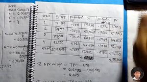 7. Determine the NPV, IRR,PI, NPI || Capital Budgeting Chapter || part 7 || Principles of Finance