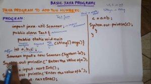 To add two numbers in Java | Getting input from the user | Basic Java Programs