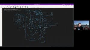 Microservices (Mikroservisler) ve Kubernetes Nedir Sunumum