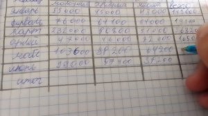 @это первая часть когда мы решаем математику на странице 50 упражнение 2.53