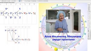 Формула души Аллы Ильиничны Лёвушкиной.