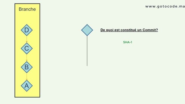 8- GIT et GITHUB DARIJA: Qu'est ce qu'un Commit? Comprendre l'hstorique des Commits смотреть онлайн