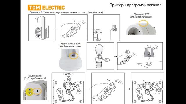 Беспроводное управление нагрузкой по радиоканалу "Уютный дом": презентация системы смотреть онлайн