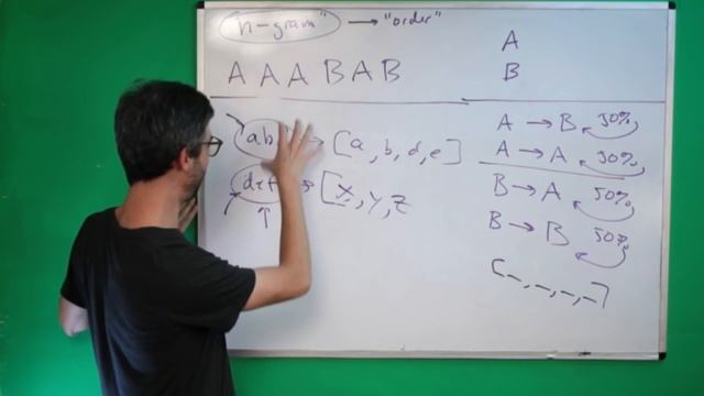 Coding Challenge #42: Markov Chains - Part 1