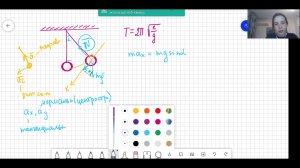 Вывод формулы периода колебаний математического маятника