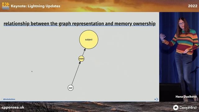 Keynote: Lightning Updates - Hana Dusíková - C++ on Sea 2022 смотреть онлайн