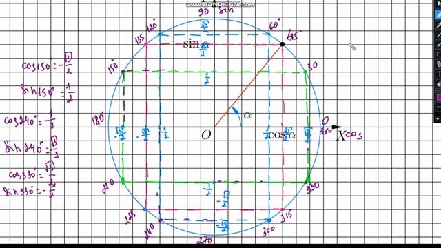 Тригонометрия смотреть онлайн