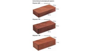 Размеры полнотелого кирпича
