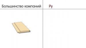 Русские Плотники - строим с душой