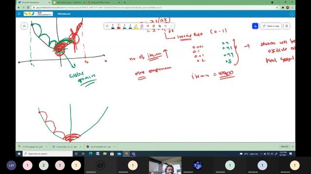 Gradient Descent Algorithm Python Implementation смотреть онлайн
