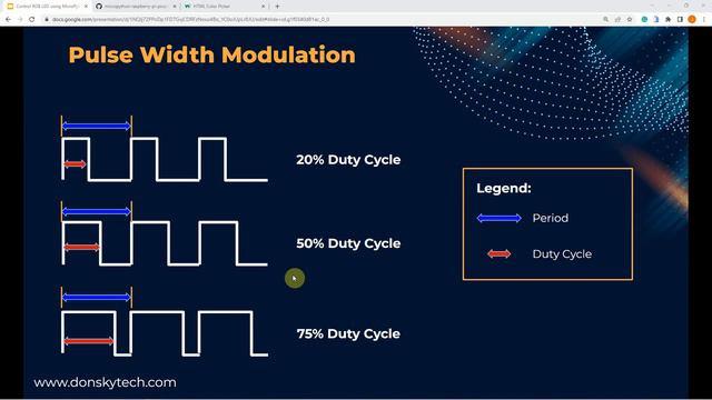 Control RGB LED using MicroPython