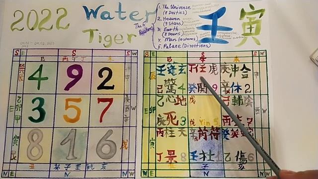 Ци Мэнь Дун Цзя прогноз на 2022 год смотреть онлайн