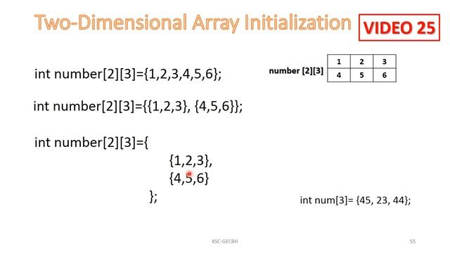 C Programming Tutorials: 2D Array Initialization смотреть онлайн