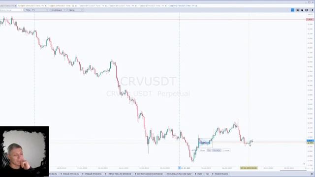 CRYPTO Трейдинг. Торговая система Masters of Risk 2022. смотреть онлайн