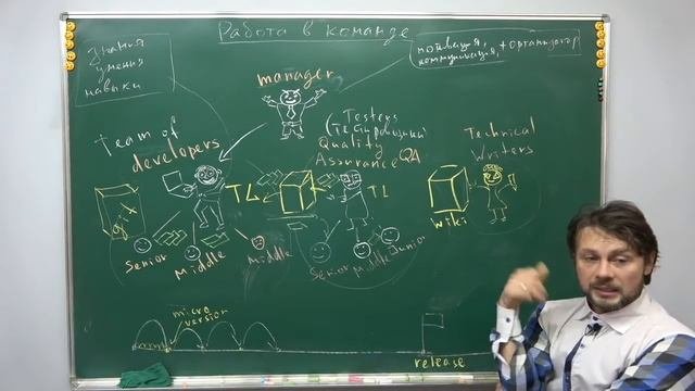 2020 Практика программирования на Python, лекция №10